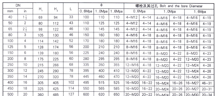 對夾式蝶閥閥體外形及連接尺寸3